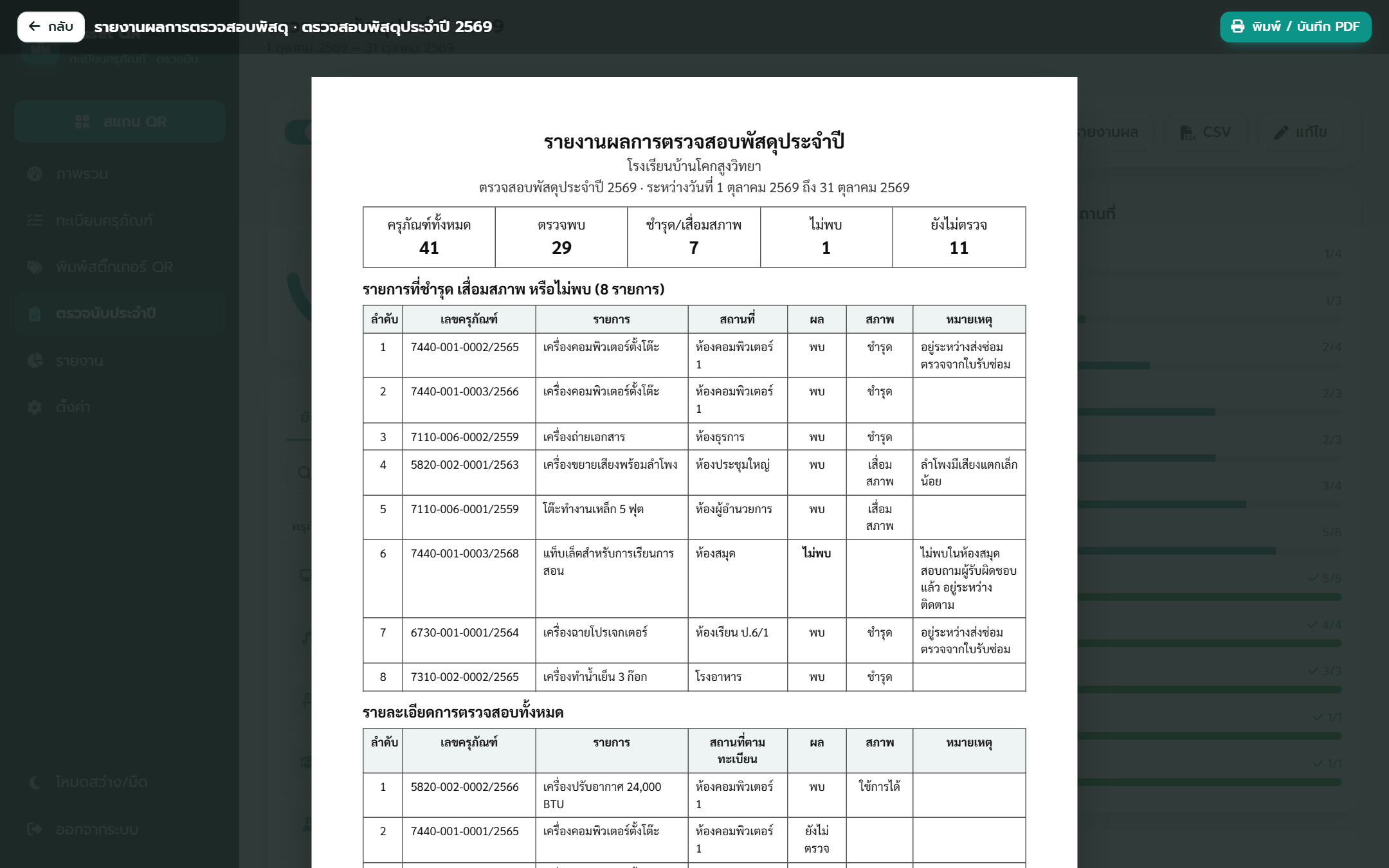 รายงานผลการตรวจสอบพัสดุประจำปี — สรุป รายการที่ชำรุด/ไม่พบ รายละเอียดทุกชิ้น และช่องลงนามคณะกรรมการ