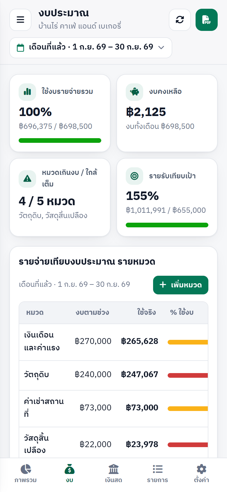 งบประมาณบนมือถือ