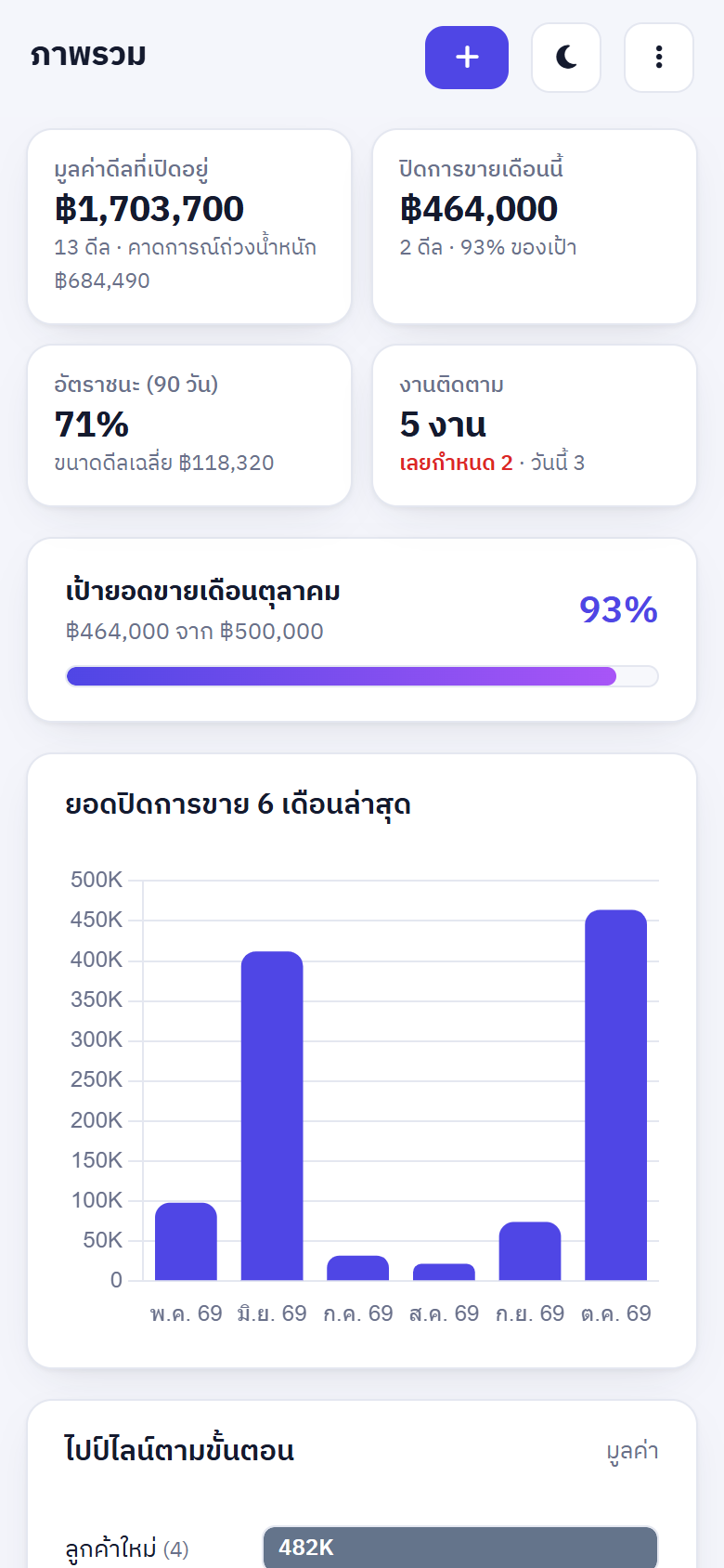 ภาพรวมบนมือถือ