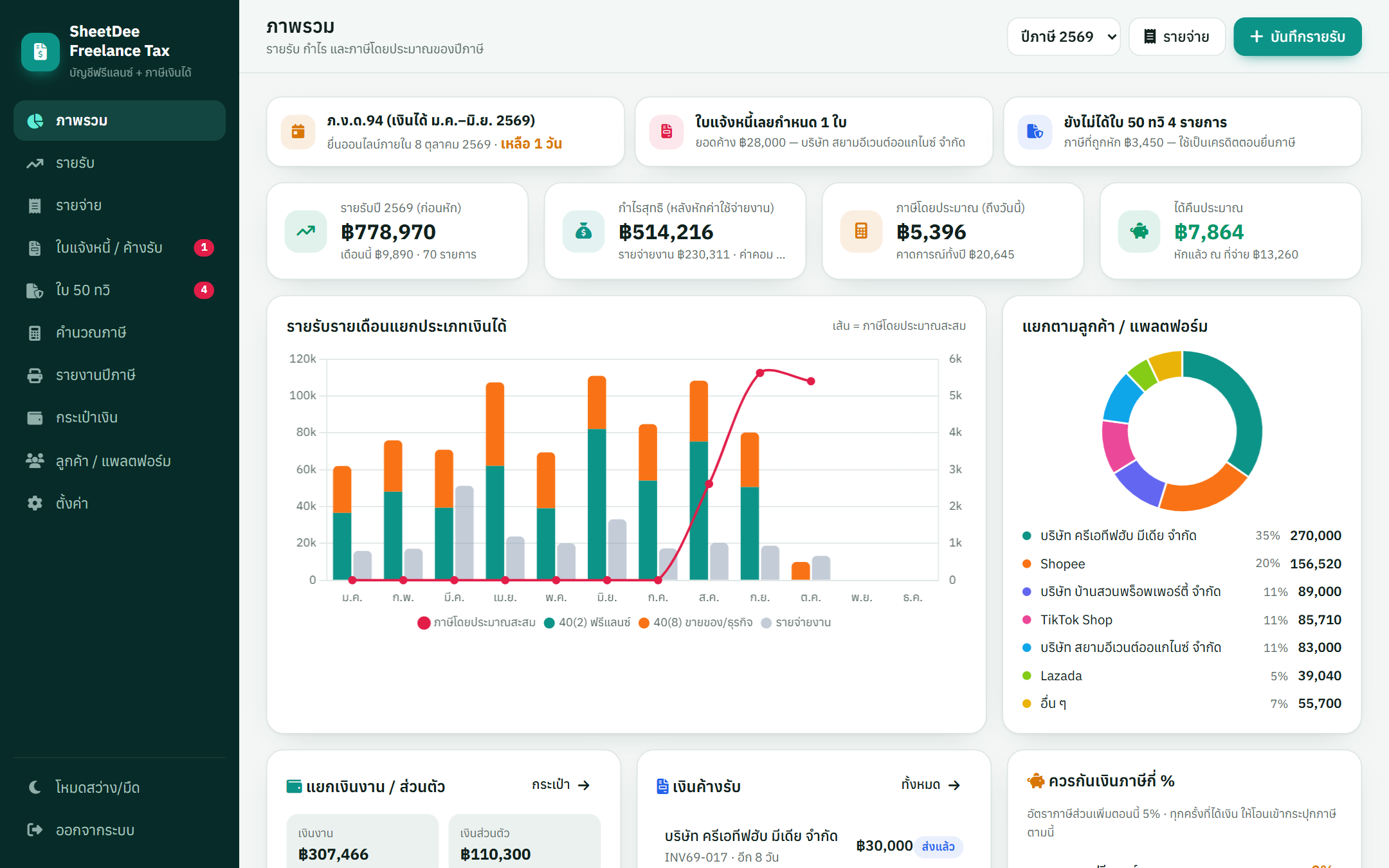 หน้าภาพรวม SheetDee Freelance Tax