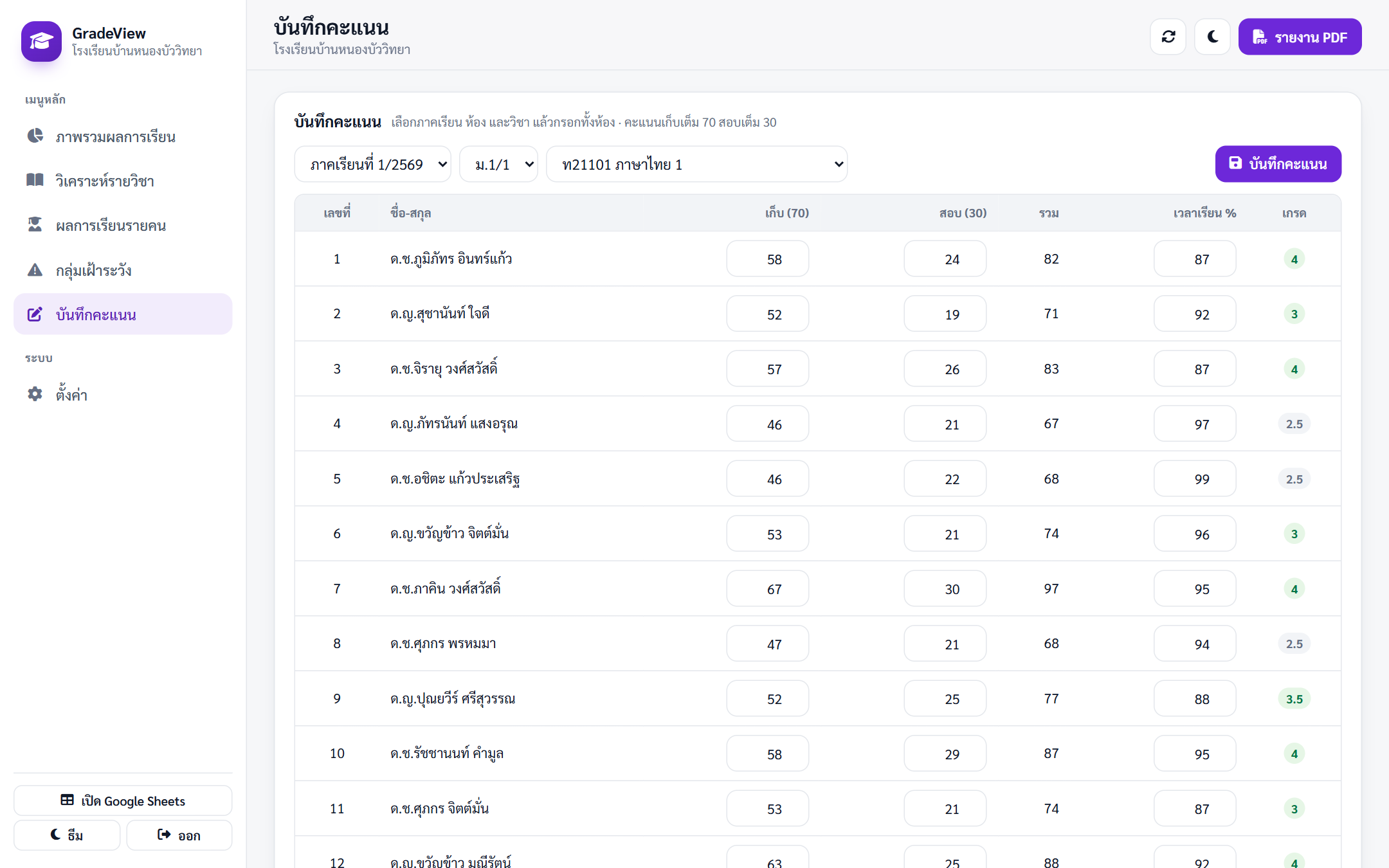 หน้าบันทึกคะแนนวิชาภาษาไทย ห้อง ม.1/1