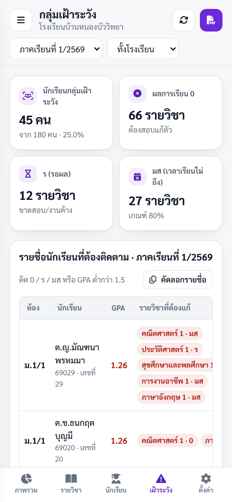 กลุ่มเฝ้าระวังบนมือถือ