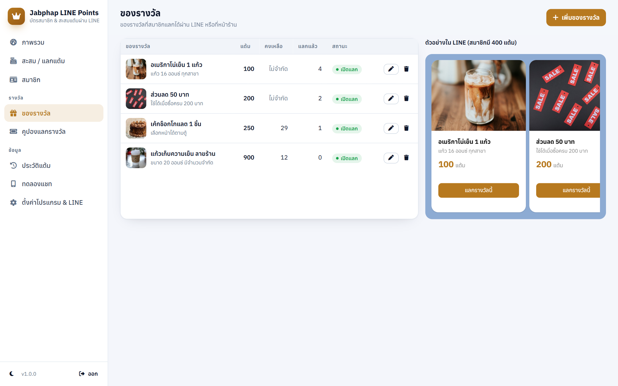 ของรางวัล 4 รายการ พร้อมจำนวนที่แลกไปแล้ว
