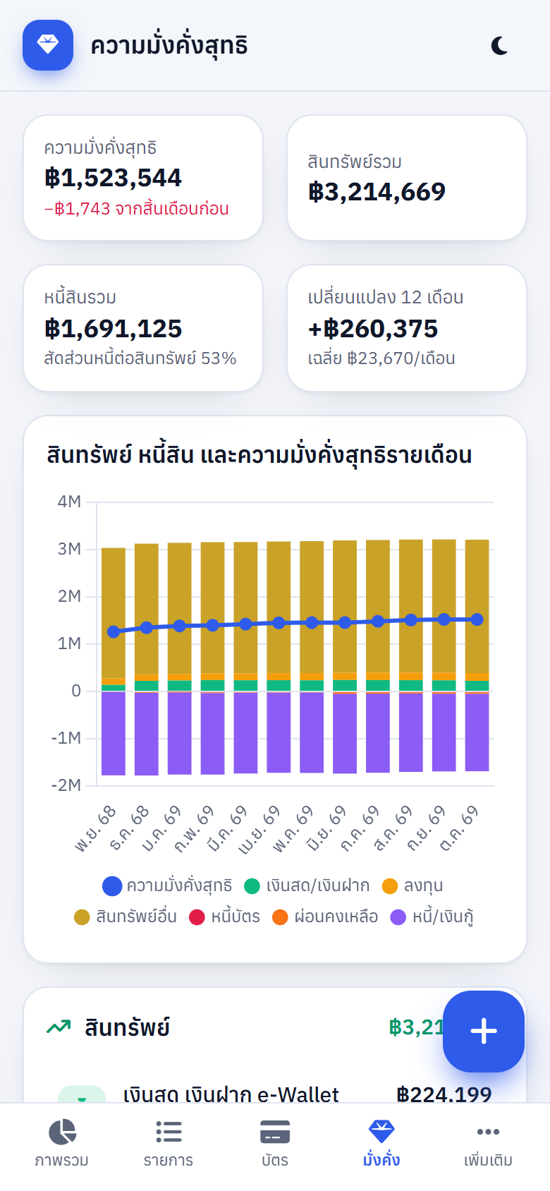 มือถือ ความมั่งคั่ง