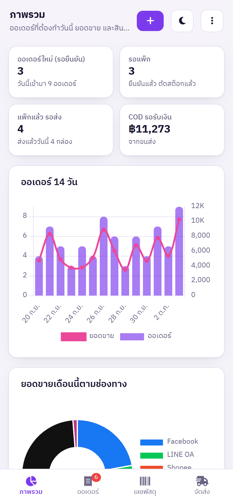 ภาพรวมบนมือถือ
