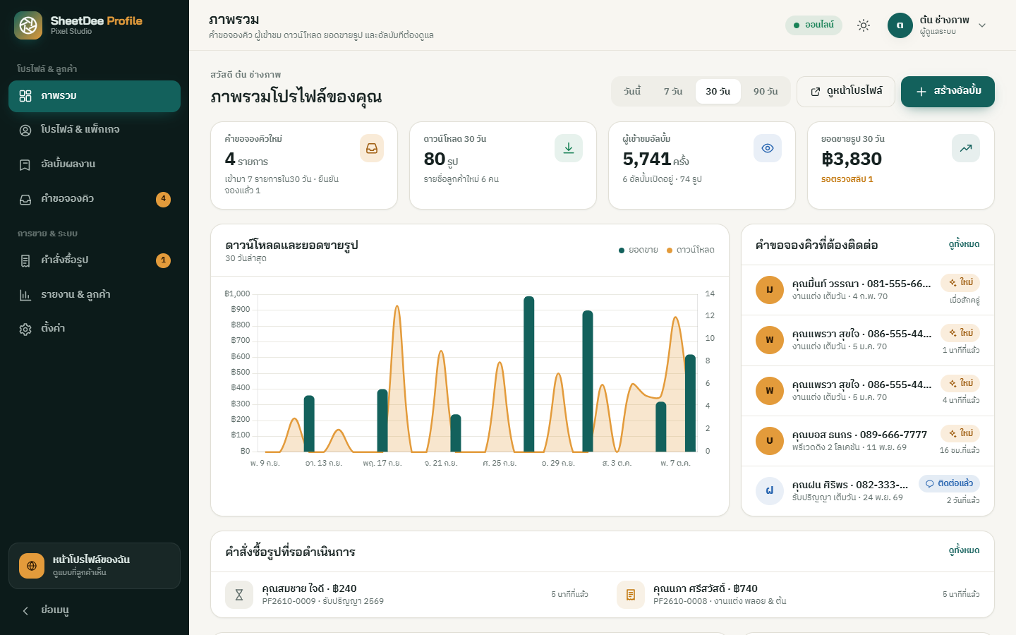 หน้าภาพรวม