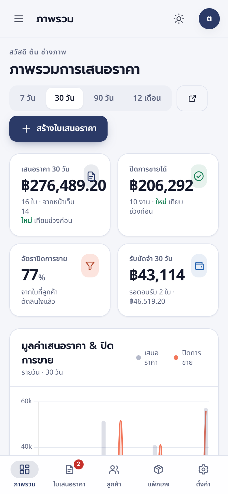 หน้าภาพรวมหลังบ้านบนมือถือ