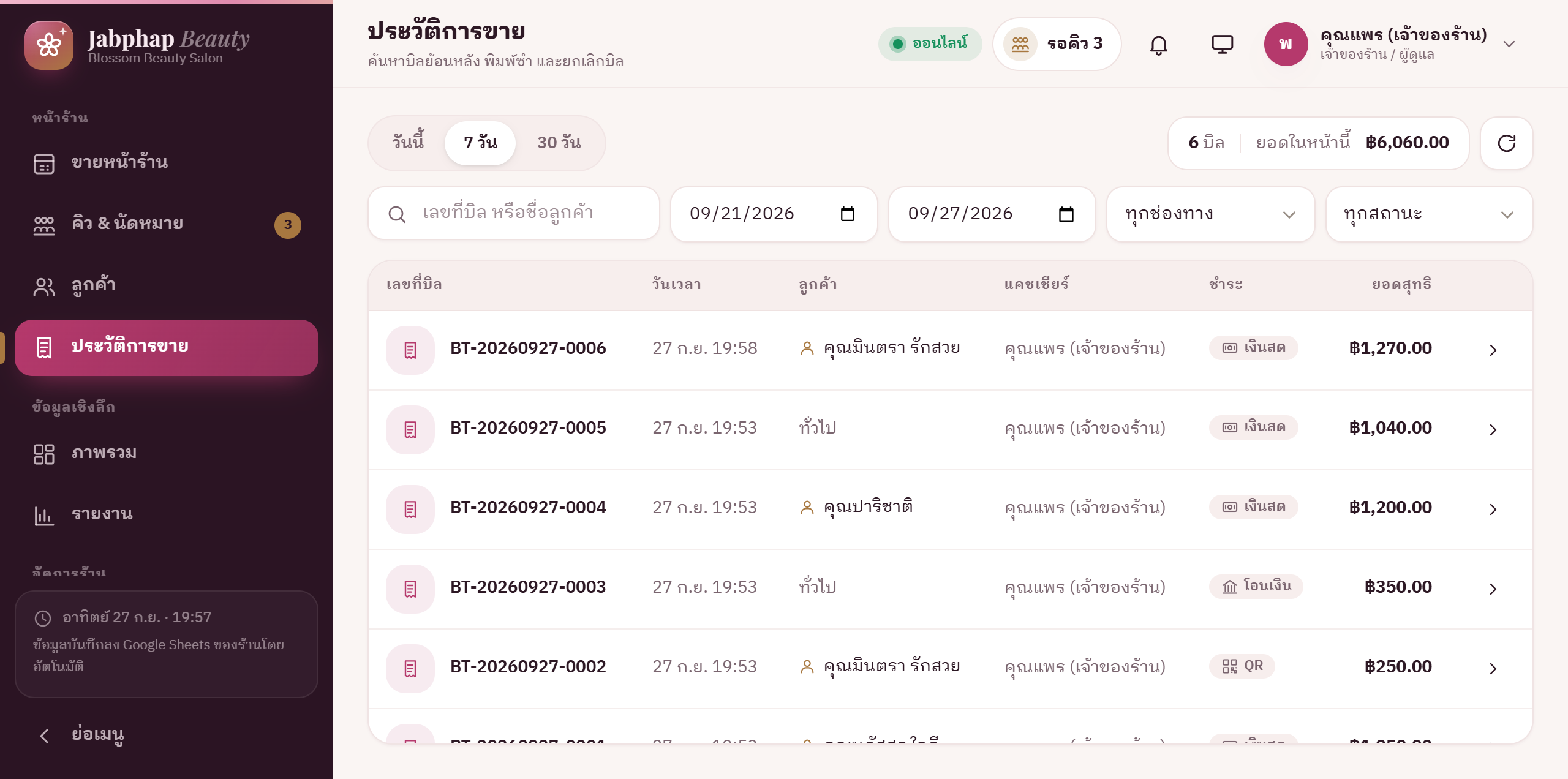 ประวัติการขาย