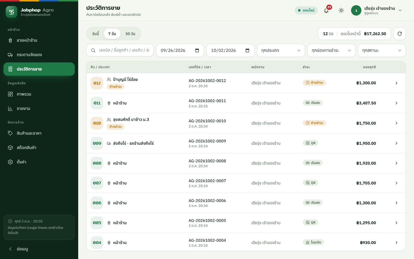 หน้าประวัติการขาย 12 บิล ยอด ฿17,262.50 รายการบิลหน้าร้าน ขายเชื่อ (ค้างชำระ) และส่งถึงไร่ พร้อมตัวกรองและช่องค้นหา