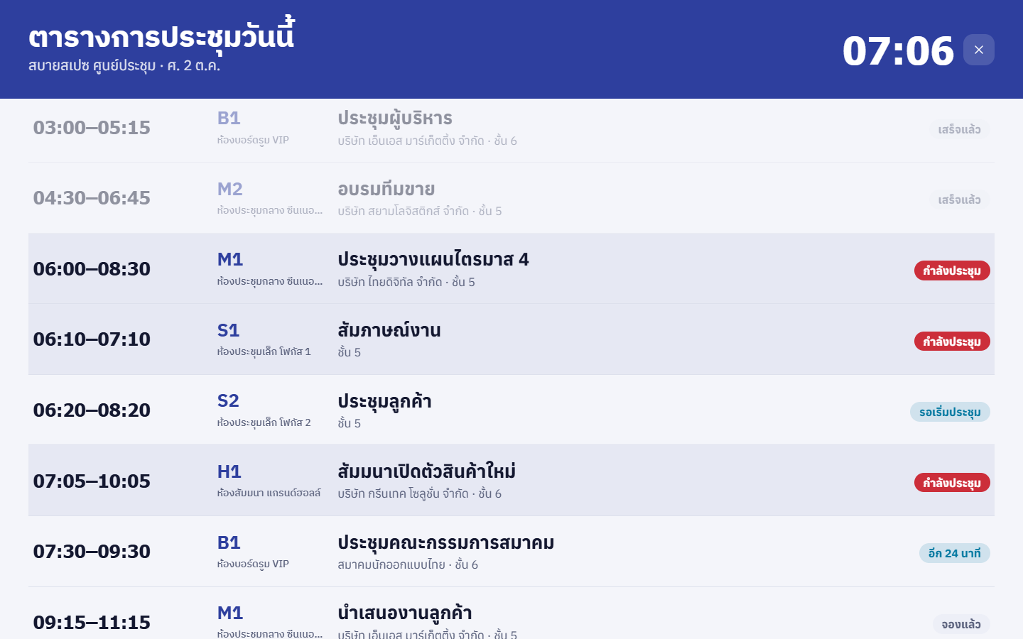 โหมดจอล็อบบี้ แสดงตารางประชุมวันนี้ทุกห้อง