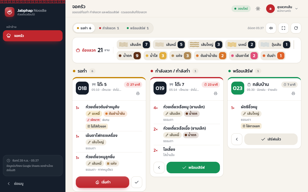 จอครัวเมื่อเข้าสู่ระบบเป็นพนักงานครัว