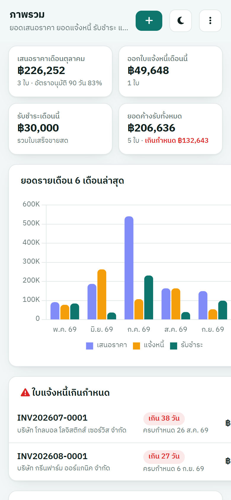 ภาพรวมบนมือถือ