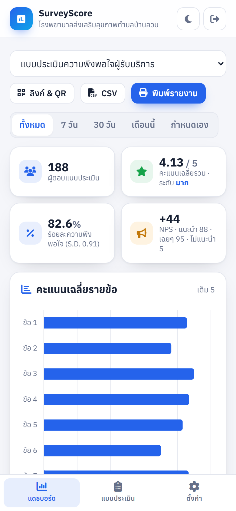 แดชบอร์ดบนมือถือ