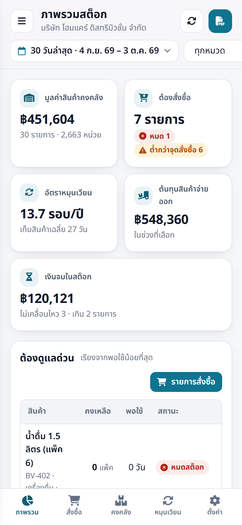 ภาพรวมบนมือถือ