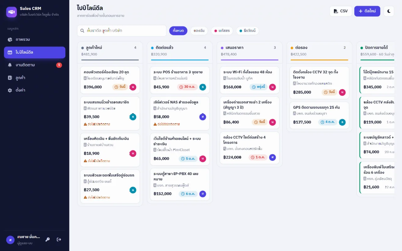 ระบบ CRM ลูกค้า & ติดตามดีลขาย (Jabphap Sales CRM)