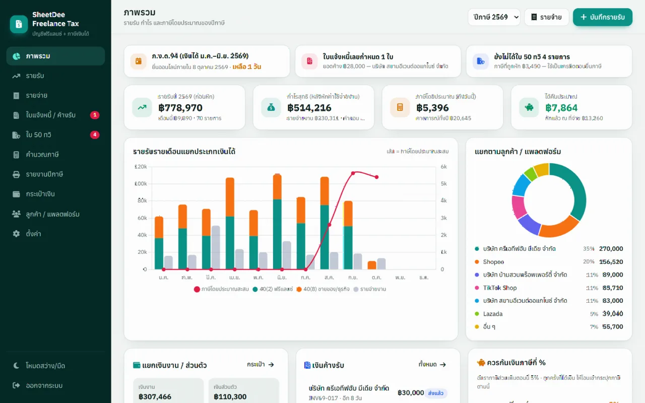 บัญชีฟรีแลนซ์ / แม่ค้าออนไลน์ + คำนวณภาษีเงินได้ (SheetDee Freelance Tax)