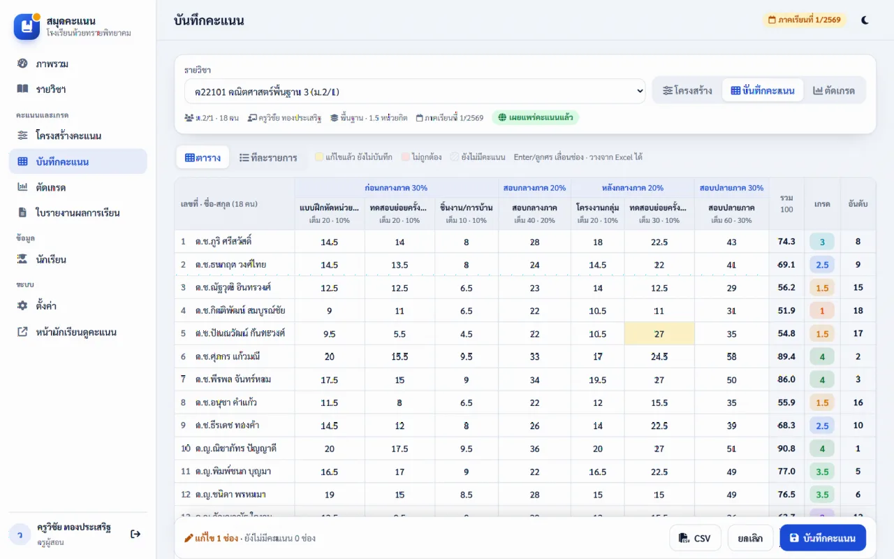 ระบบบันทึกคะแนนและตัดเกรด (Jabphap Gradebook)