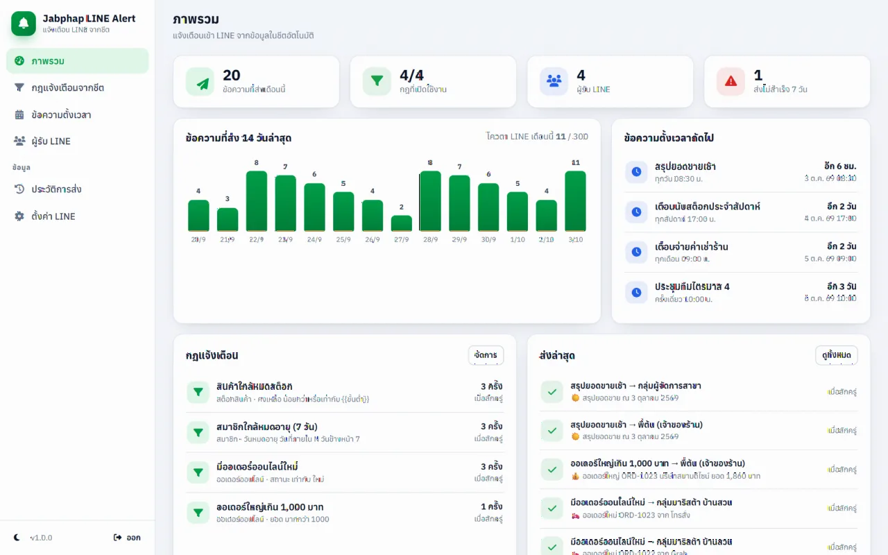 แจ้งเตือน LINE อัตโนมัติจาก Google Sheets (Jabphap LINE Alert)