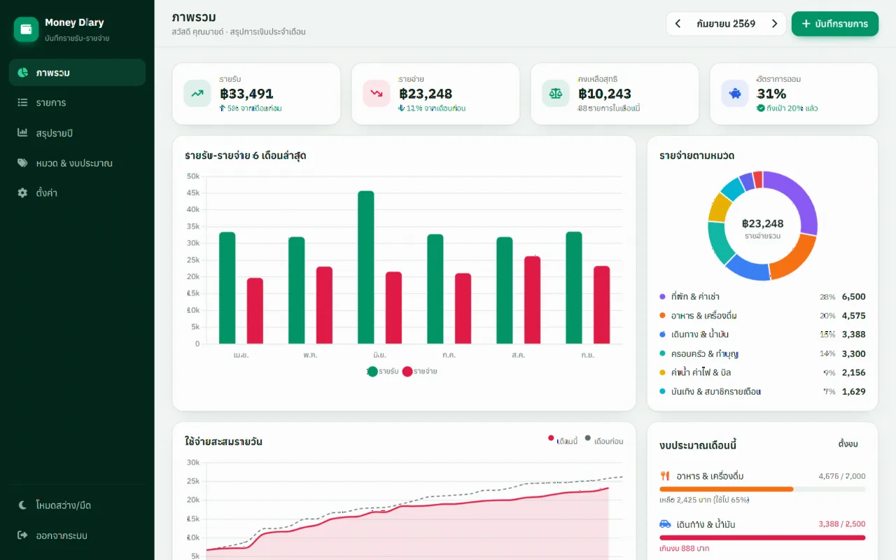 บันทึกรายรับ-รายจ่ายส่วนตัว (Money Diary)