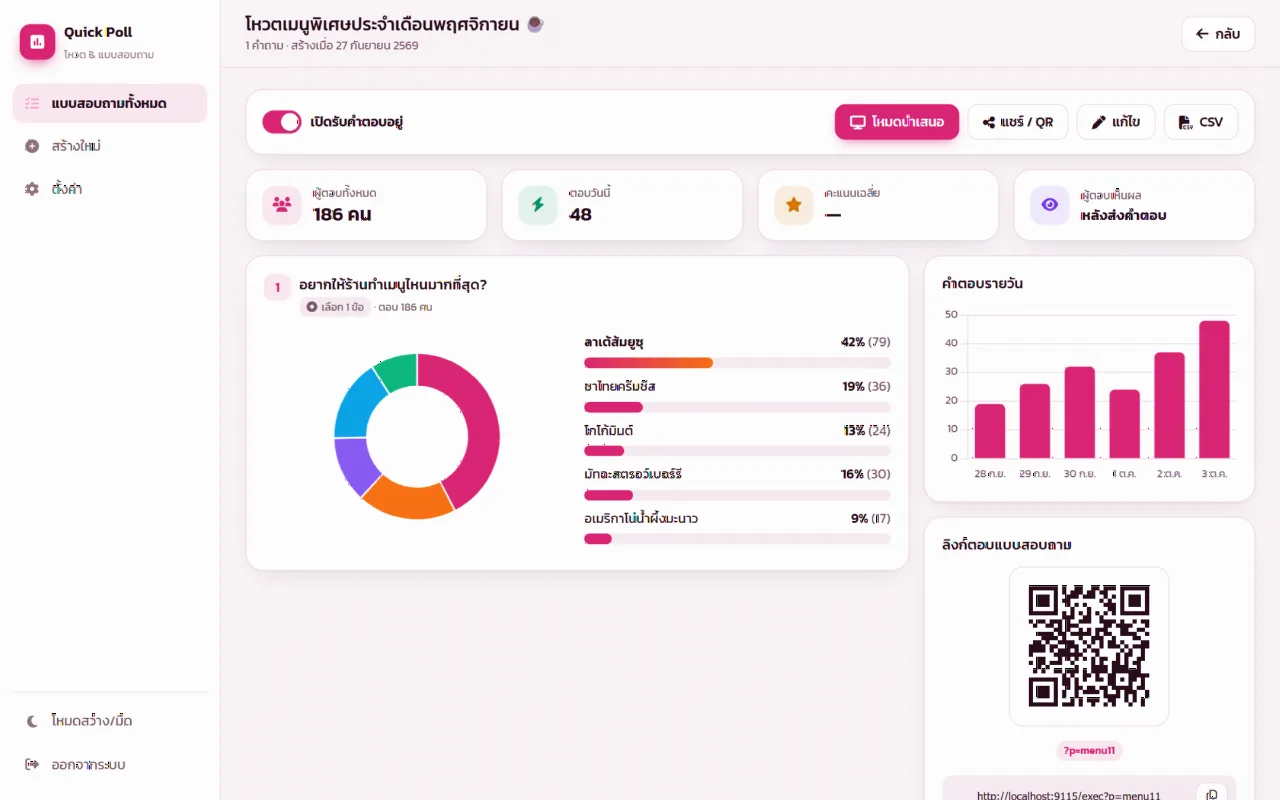 แบบสอบถาม/โหวตออนไลน์ พร้อมสรุปผลเป็นกราฟ (Quick Poll)