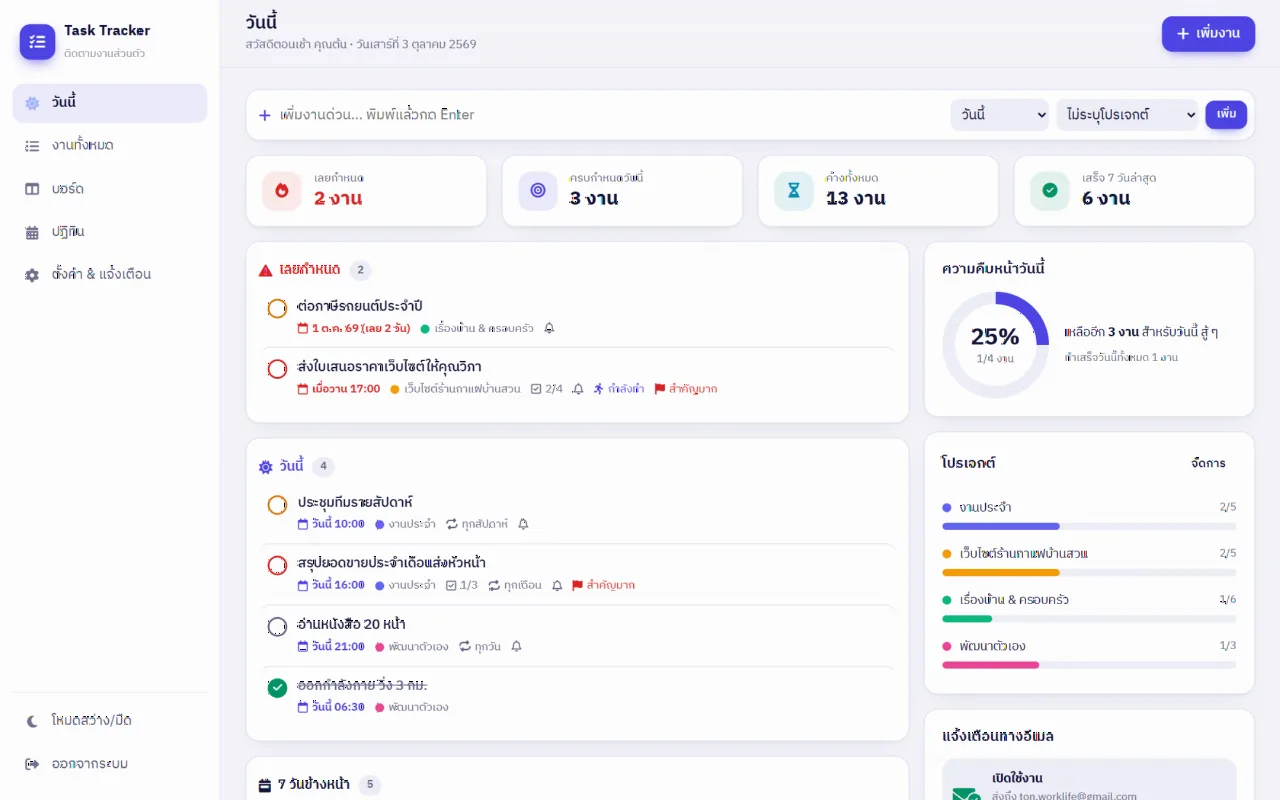 ติดตามงานส่วนตัว พร้อมแจ้งเตือนอีเมล (Task Tracker)